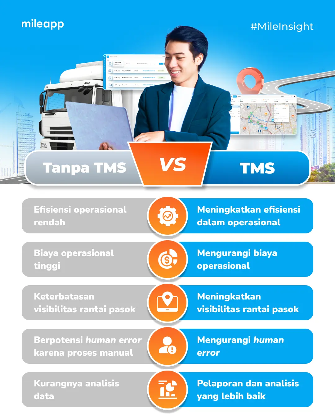 menggunakan transportation management system