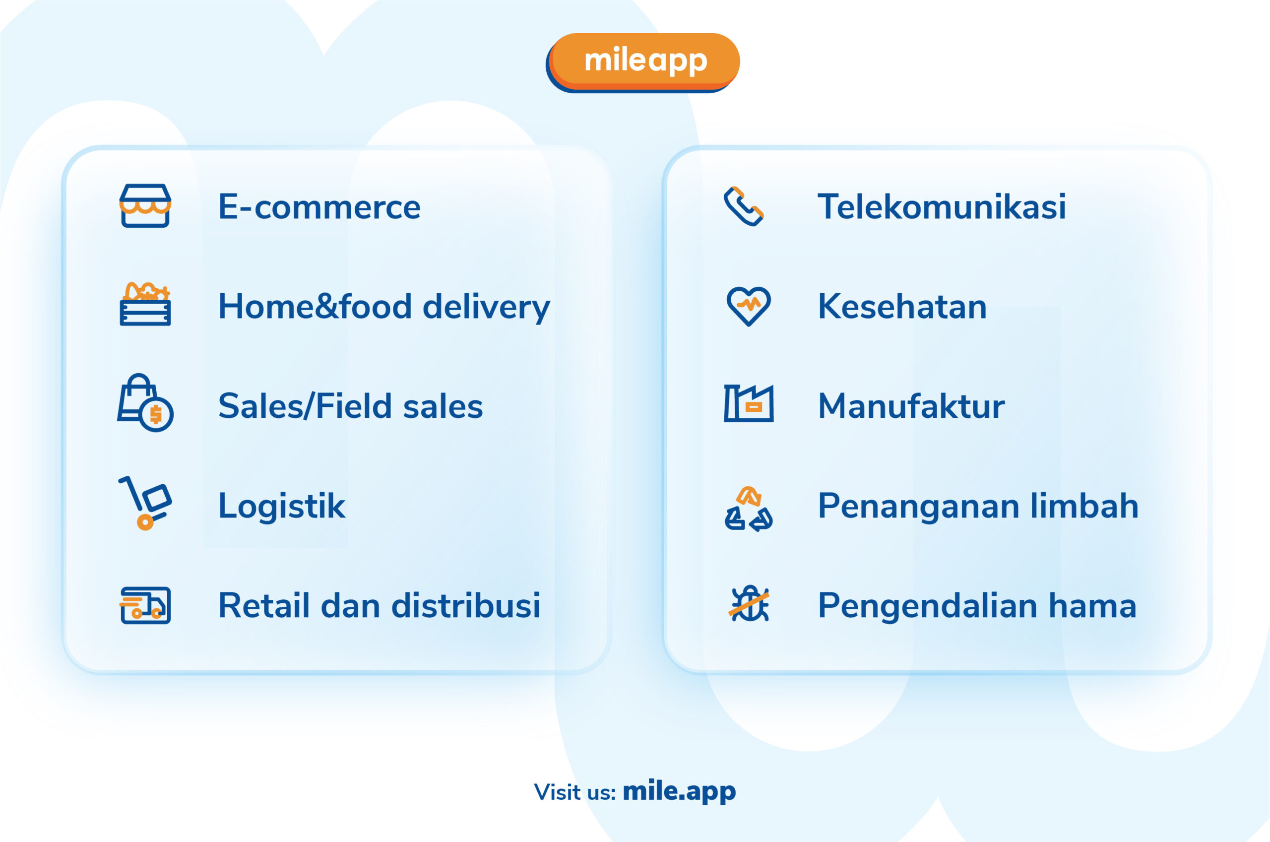 contoh industri dari MileApp