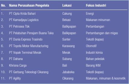 plb adalah bagian dari perusahaan